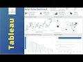 Tableau Retail Sales KPI Dashboard Design Idea Tableau Data Analyst Portfolio Project