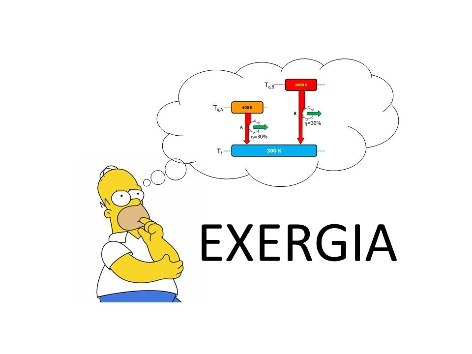 T8.1: Exergia - integrando a primeira e a segunda lei da termodinâmica