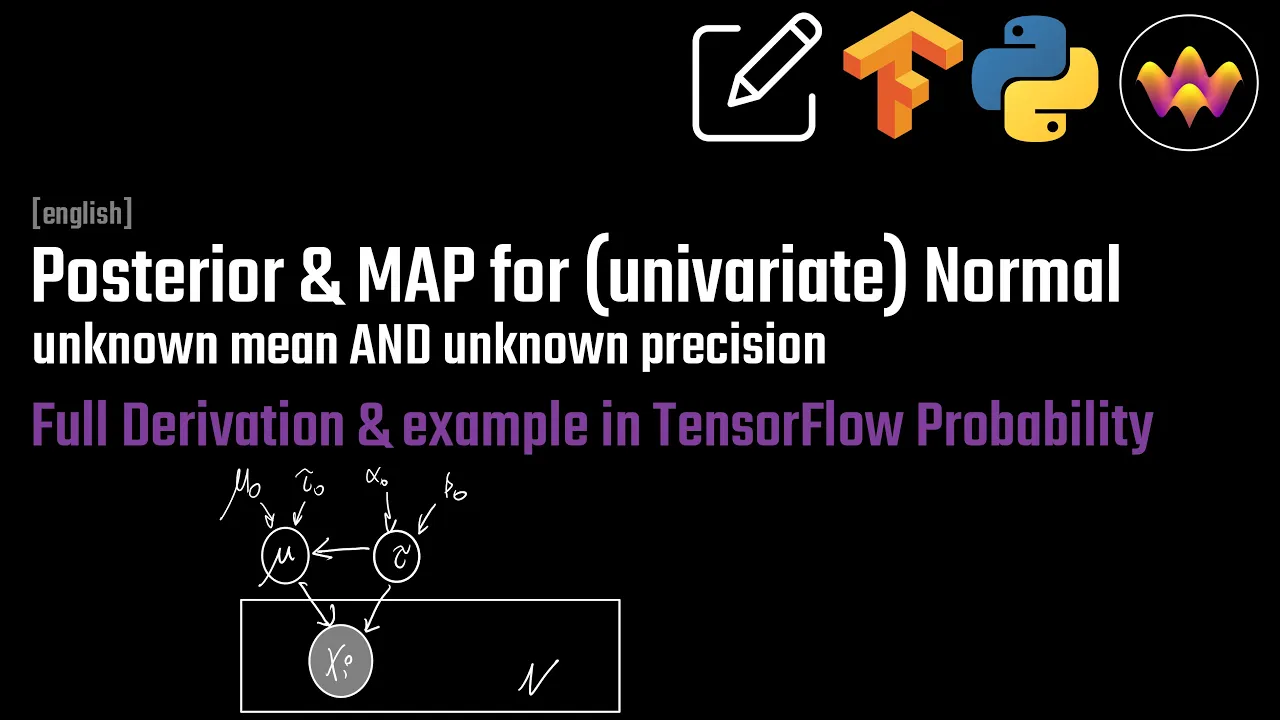 Posterior & MAP for Normal distribution with unknown mean AND unknown precision