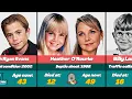 If Famous CHILD ACTORS Were Alive How Old would They Be Now