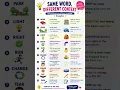Same Word Different Context 10 English Words With Multiple Meanings