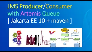 Java Program to Send Receive JMS message on Artemis Broker using Jakarta EE 10 in windows system