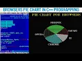 Browser s Pie Chart in C Programming Pie charts in C GRAPHICS PROGRAMMING Circle in c language