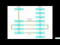 java network programming tutorial