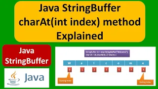 Java StringBuffer charAt int index method Explained Java Tutorial