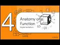 C Programming Unit 4 Part 1 C Functions The Black Box Concept