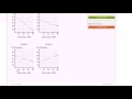 People smoking less over time scatter plot Regression Probability and Statistics Khan Academy