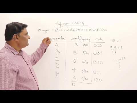 3.4 Huffman Coding - Greedy Method - YouTube thumbnail