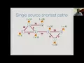 25 Single source shortest paths Dijkstras algorithm DAA