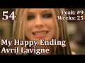Download Lagu Top 100 Songs of 2004 - Billboard Year End