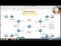 Juniper Logical Systems Enabling Tunnel Services and LT Interfaces