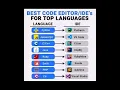 Best code editor editor