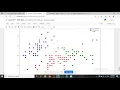 k mean clustering on iris data set