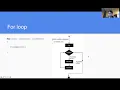 Perl Control Flow and User