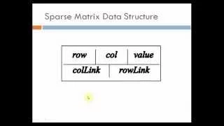 Solving Linear Equations using Gausian Elimination Demo in Java