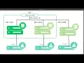 Pacemaker Corosync PostgreSQL PaF part1