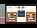 Deploying Kubernetes on AWS EC2 1 Master 1 Worker Node Setup Beginner-Friendly Guide