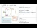 Introduction to Python 7 File Arabic
