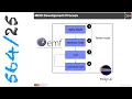CSE564 Software Design Model-Driven Development I
