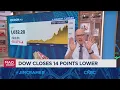 I like AMD on the dip says Jim Cramer