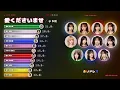 「愛くださいませ / ≠ME」歌割り