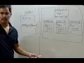 Strategy pattern implementation - design patterns ep 4