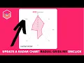 How to Update a Radar Chart Radial Gridline Onclick in Chart JS