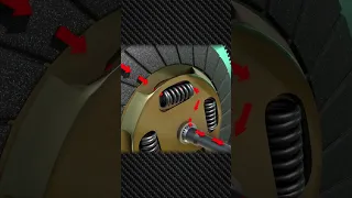 How Does The Clutch Work  How Does The Clutch Work