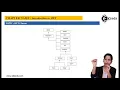 Introduction to AWT - AWT