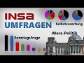 Download Lagu Aktuelle INSA-Umfragen: Sonntagsfrage, Links-Rechts-Selbstverortung, Merz-Politik