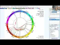 The Core Draconic Chart in Astrology