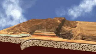 ظاهرة الغوص الجيولوجية 