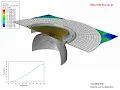 plasticity punch stretching Abaqus
