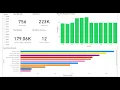 IPL Data Analysis with Python Power BI EDA Dashboard Storytelling Sports Analytics Project