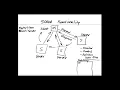 ELCM374 Modbus Part 1 Message Overview