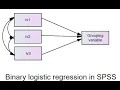 Binary logistic regression using SPSS June 2019