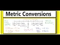 How to do a Metric Conversion Strategies Examples