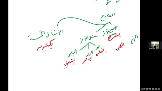 18 مقدمة نواصب المضارع للصف الثالث الإعدادي الأزهري 2026 دروس أونلاين ترم أول 