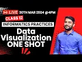 Informatics Practices Class 12 Data Visualization One Shot