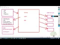 Installing TestNG in Eclipse Features of TestNG Part 1 Whizdom Trainings