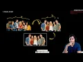 Staging Repositories and Commit Git for Network Engineers - Class 2