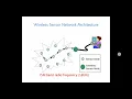 Basic Architecture of WSN