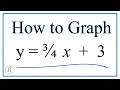 How to Graph y 3