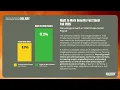 2026 Fact Sheet Percentage Growth Total Payroll NILRR org