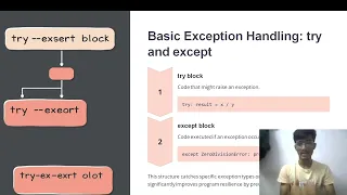 Exception Handling in Python Try Except Finally Explained