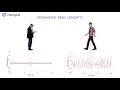 Lecture 1 Pedometer Algorithm Explained