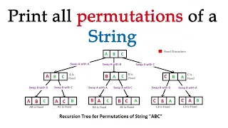 Permutations in python using itertools module