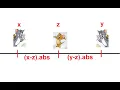 Hackerrank Cats and a Mouse coding Challenge - Ruby Solution