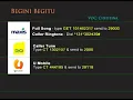 Download Lagu Begini Begitu - Christina