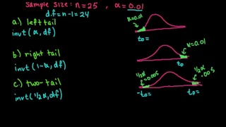 Critical Value t Using TI-84